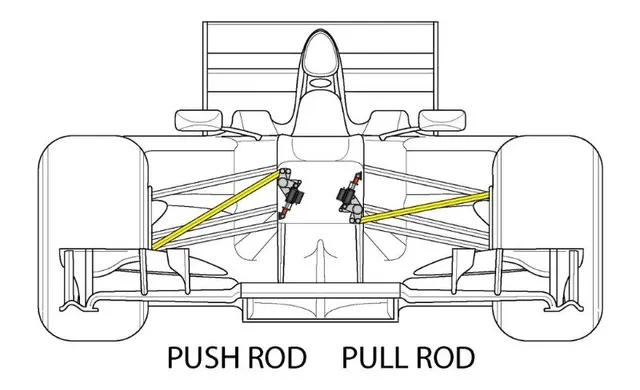 Decoding F1 Car Suspension Types Technology