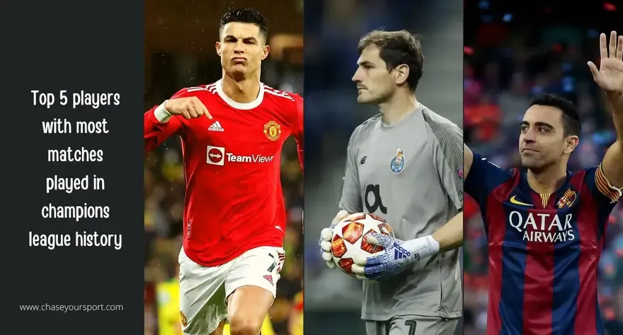 Cristiano Ronaldo Net Worth